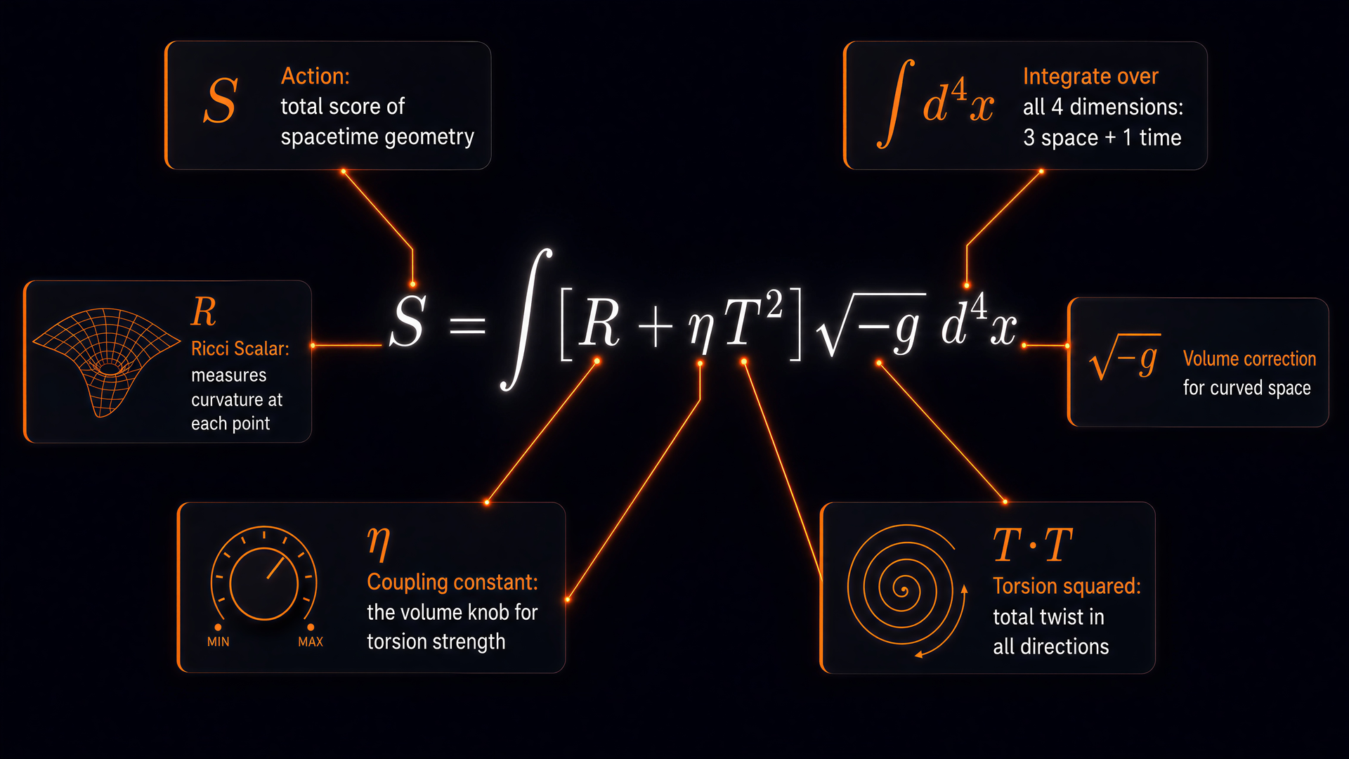 Master formula breakdown — each piece of the action explained