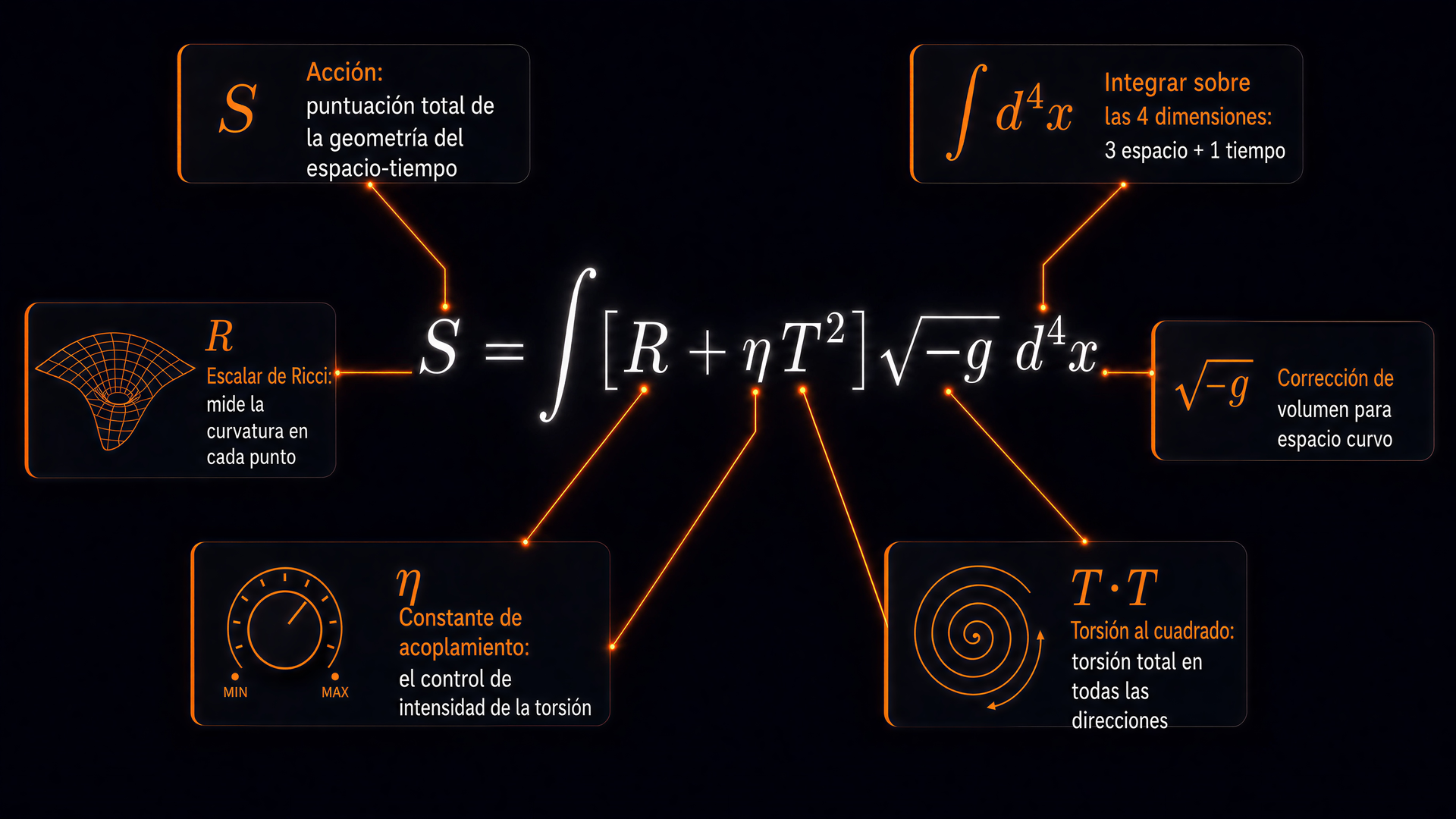 Desglose de la formula maestra — cada pieza de la accion explicada